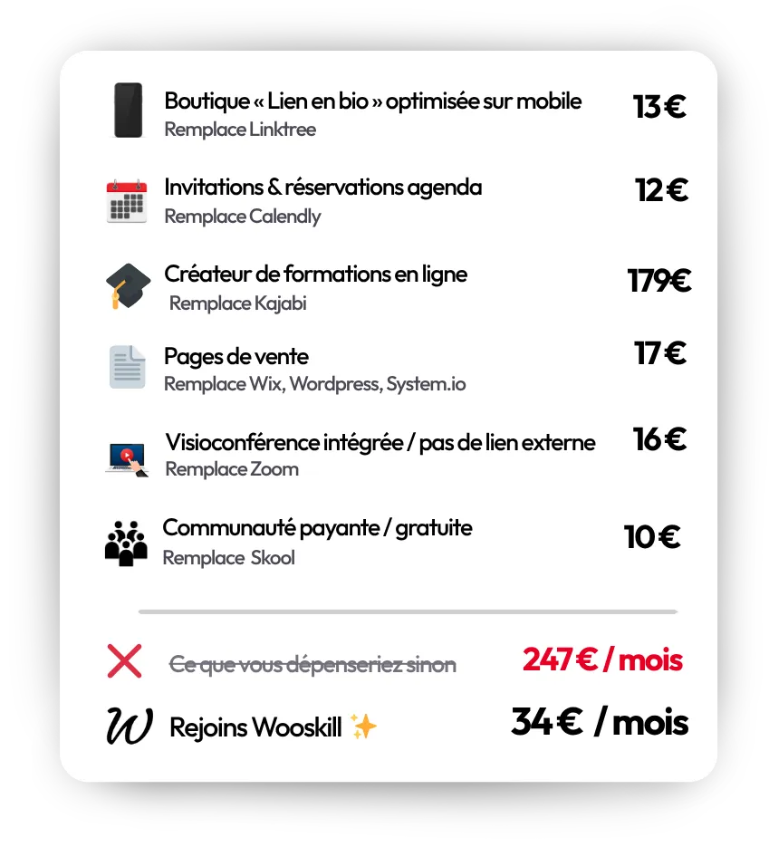 Tableau comparatif des tarifs entre Wooskill et les autres plateformes pour créateurs